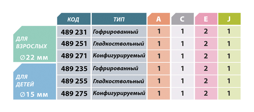 Дыхательные контуры IPPB для транспортировки пациентов