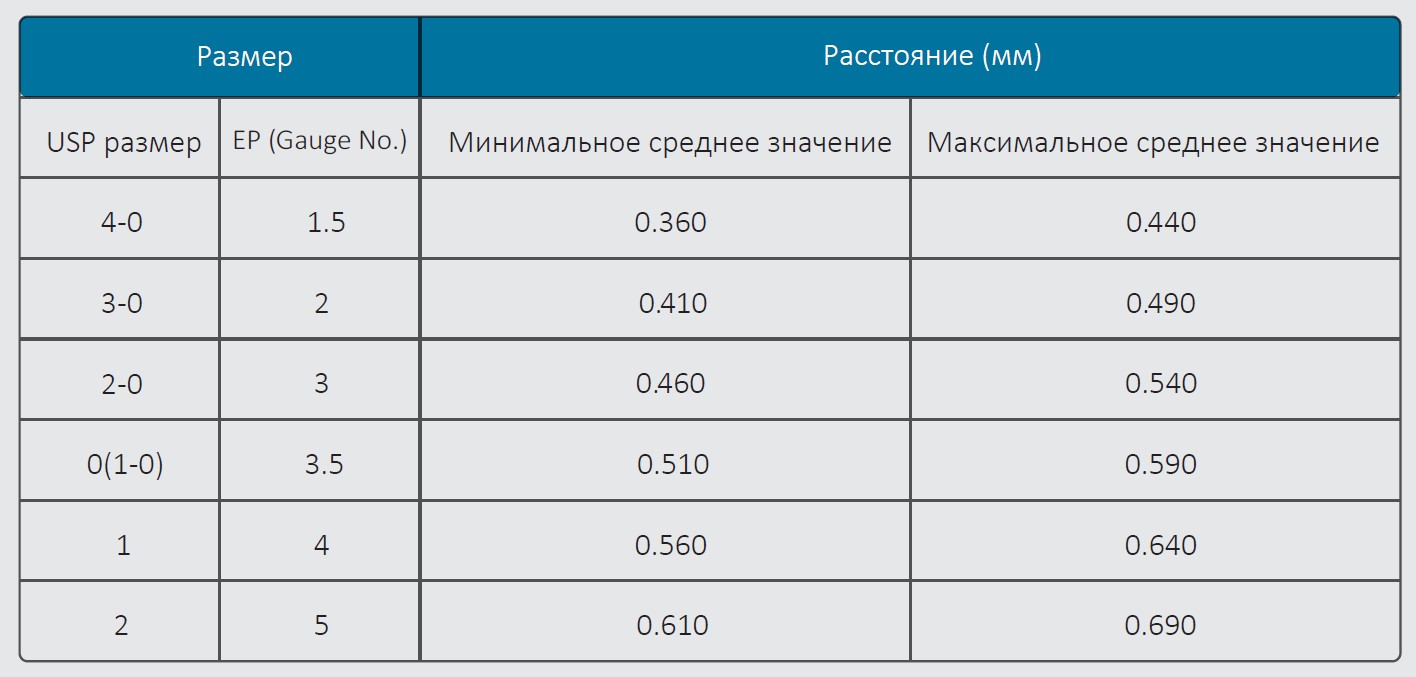 PDO USP 2 Шовный материал Полидиоксанон (ALCADINONE) нить с насечками. стерил. KATSAN